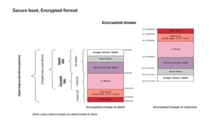 Secure boot, Encrypted format
 