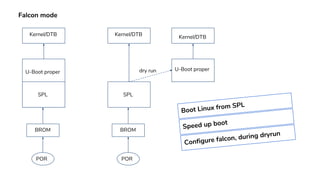 Falcon mode
POR
BROM
Kernel/DTB
U-Boot proper
SPL
POR
BROM
Kernel/DTB
SPL
Kernel/DTB
U-Boot properdry run
Boot Linux from SPL
Speed up boot
Configure falcon, during dryrun
 