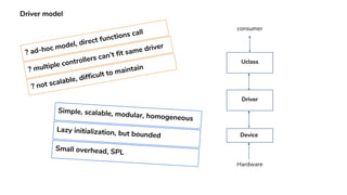Driver model
Device
consumer
Uclass
Driver
Hardware
? ad-hoc model, direct functions call
? multiple controllers can’t fit same driver
? not scalable, difficult to maintain
Simple, scalable, modular, homogeneous
Lazy initialization, but bounded
Small overhead, SPL
 