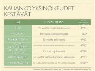 KAUANKO YKSINOIKEUDET
KESTÄVÄT
LAJI

SUOJAN KESTO

SUOJA
UMPEUTUNUT
VUONNA 2014

TEOS

70 vuotta tekijän kuolemasta

-1943

VALOKUVA

50 vuotta valmistumisesta

-1966*

TEOKSEN ESITYS

50 vuotta esityksestä

-1963

TV- TAI
RADIOLÄHETYS	


50 vuotta viimeisestä lähetyksestä (uusittavissa)

-1963

TIETOKANTA TAI
LUETTELO

15 vuotta julkaisusta

-1998

KUVATALLENNE

50 vuotta tallennuksesta tai julkaisusta

-1963

ÄÄNITALLENNE

50 vuotta tallennuksesta tai 70 vuotta julkaisusta

-1962**

*) Alunperin 25v, vuodesta 1992 alkaen 50v **) Alunperin 50v, vuodesta 2013 alkaen 70v

 