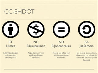 CC-EHDOT

BY	

Nimeä	


NC	

EiKaupallinen	


ND	

EiJohdannaisia	


SA	

JaaSamoin	


!

!

!

!

Edellyttää tekijän
mainitsemista
jatkokäytössä

Rajaa lisenssin vain
epäkaupalliseen
käyttöön.

Teosta saa jakaa vain
sellaisenaan, ilman
muutoksia.

Jos teosta muunnellaan,
julkaistessa on käytettävä
samaa tai yhteensopivaa
lisenssiä.

 