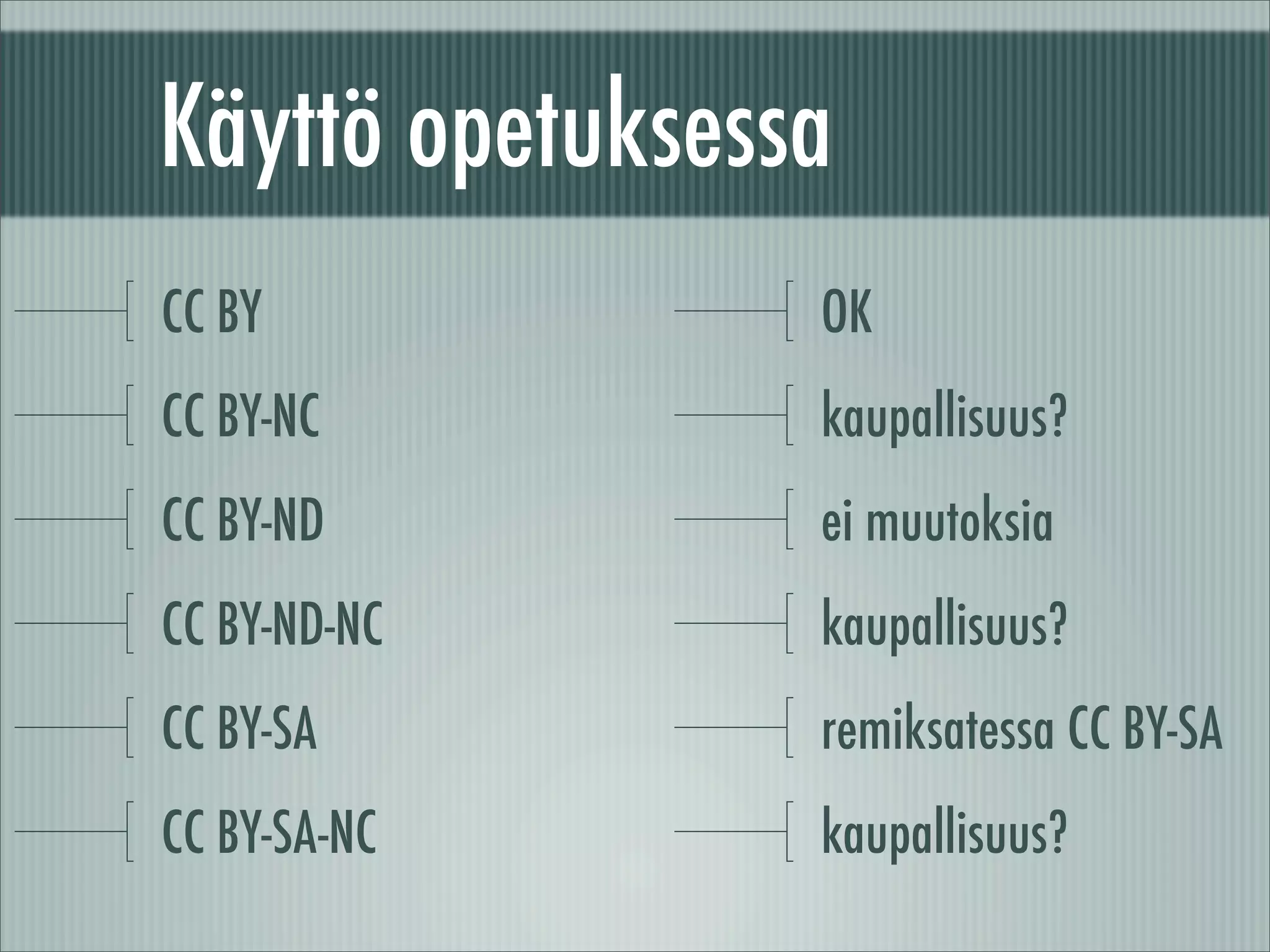 Tekij noikeus Creative Commons PDF tekij-noikeus-creative-commons-pdf