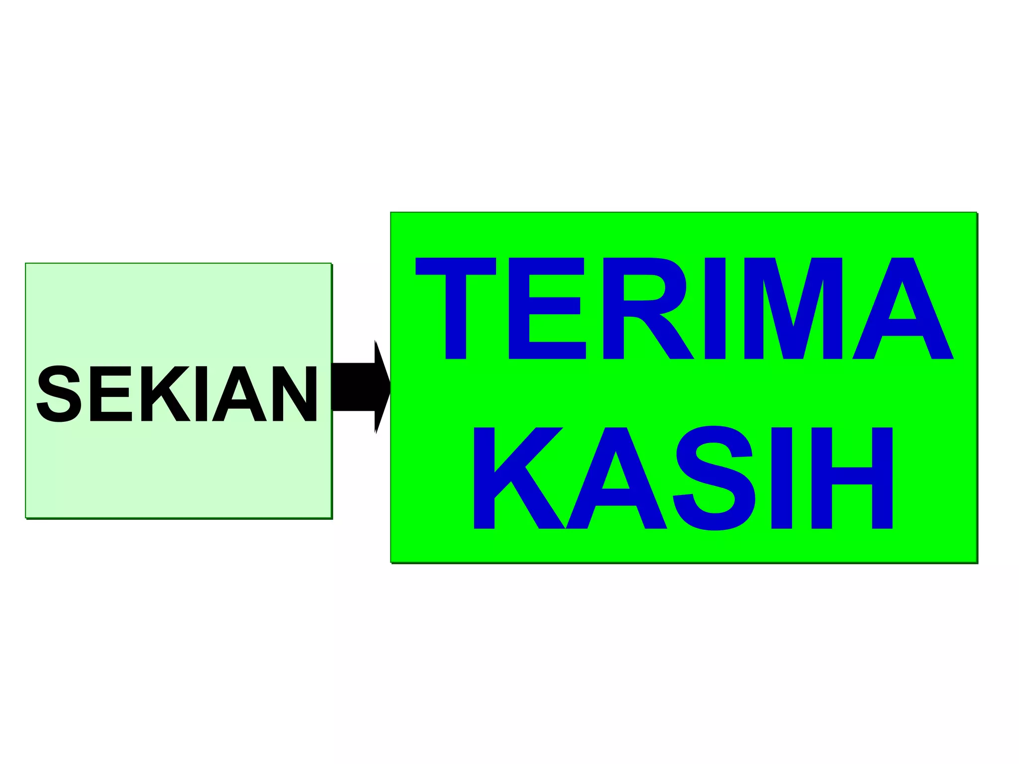 SEKIANSEKIAN
TERIMA
KASIH
TERIMA
KASIH
 