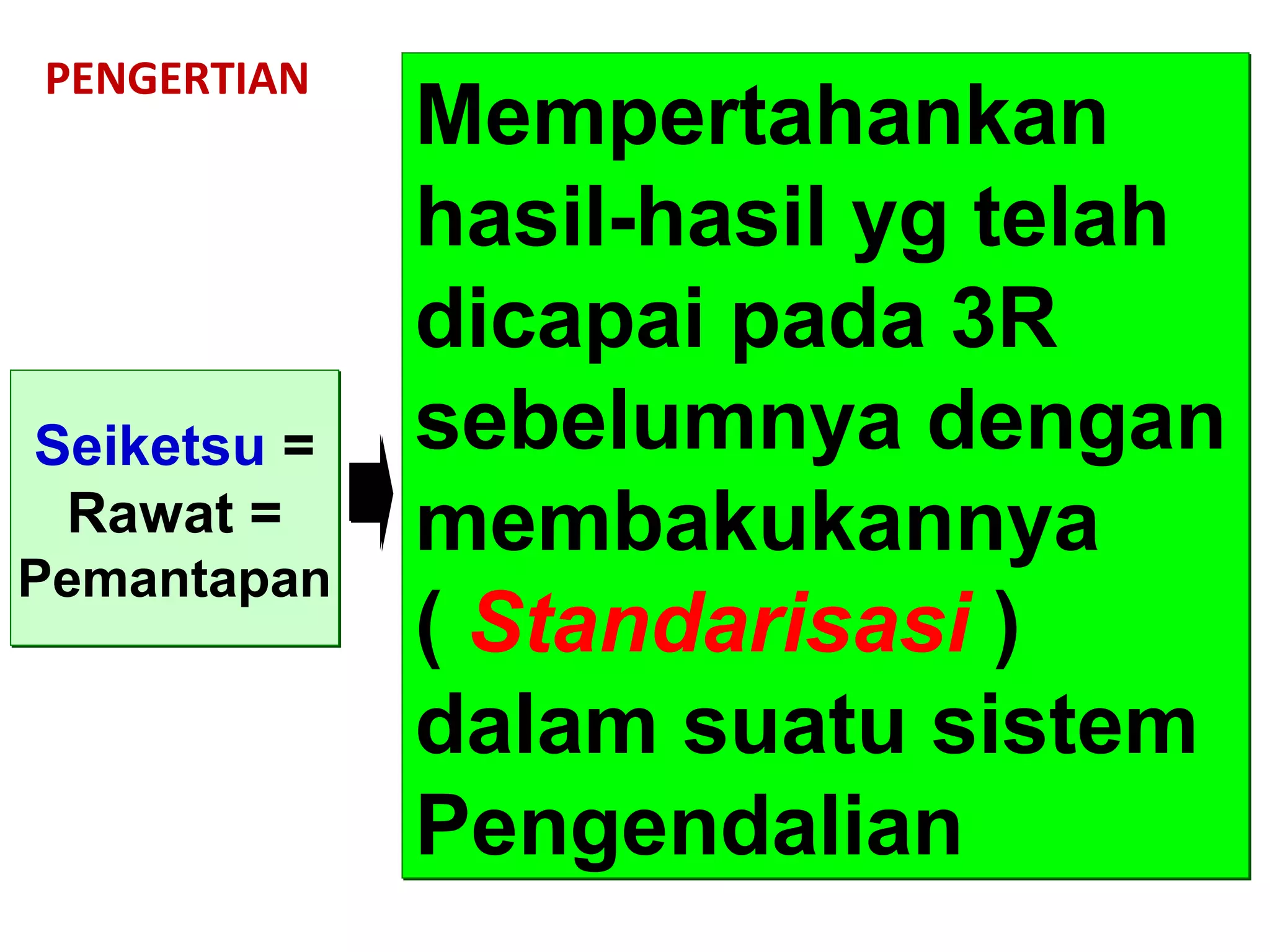 PENGERTIAN
Seiketsu =
Rawat =
Pemantapan
Seiketsu =
Rawat =
Pemantapan
Mempertahankan
hasil-hasil yg telah
dicapai pada 3R
sebelumnya dengan
membakukannya
( Standarisasi )
dalam suatu sistem
Pengendalian
Mempertahankan
hasil-hasil yg telah
dicapai pada 3R
sebelumnya dengan
membakukannya
( Standarisasi )
dalam suatu sistem
Pengendalian
 
