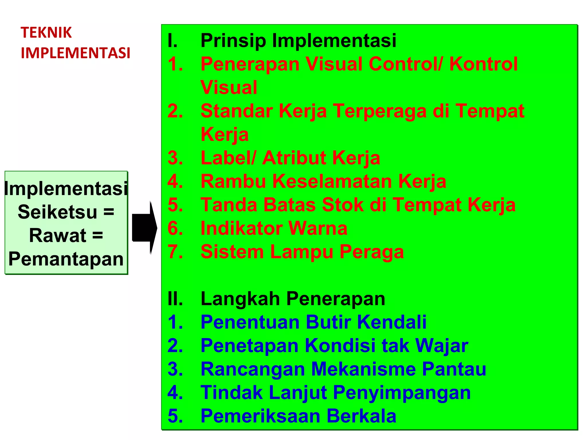 TEKNIK
IMPLEMENTASI
Implementasi
Seiketsu =
Rawat =
Pemantapan
Implementasi
Seiketsu =
Rawat =
Pemantapan
I. Prinsip Implementasi
1. Penerapan Visual Control/ Kontrol
Visual
2. Standar Kerja Terperaga di Tempat
Kerja
3. Label/ Atribut Kerja
4. Rambu Keselamatan Kerja
5. Tanda Batas Stok di Tempat Kerja
6. Indikator Warna
7. Sistem Lampu Peraga
II. Langkah Penerapan
1. Penentuan Butir Kendali
2. Penetapan Kondisi tak Wajar
3. Rancangan Mekanisme Pantau
4. Tindak Lanjut Penyimpangan
5. Pemeriksaan Berkala
I. Prinsip Implementasi
1. Penerapan Visual Control/ Kontrol
Visual
2. Standar Kerja Terperaga di Tempat
Kerja
3. Label/ Atribut Kerja
4. Rambu Keselamatan Kerja
5. Tanda Batas Stok di Tempat Kerja
6. Indikator Warna
7. Sistem Lampu Peraga
II. Langkah Penerapan
1. Penentuan Butir Kendali
2. Penetapan Kondisi tak Wajar
3. Rancangan Mekanisme Pantau
4. Tindak Lanjut Penyimpangan
5. Pemeriksaan Berkala
 