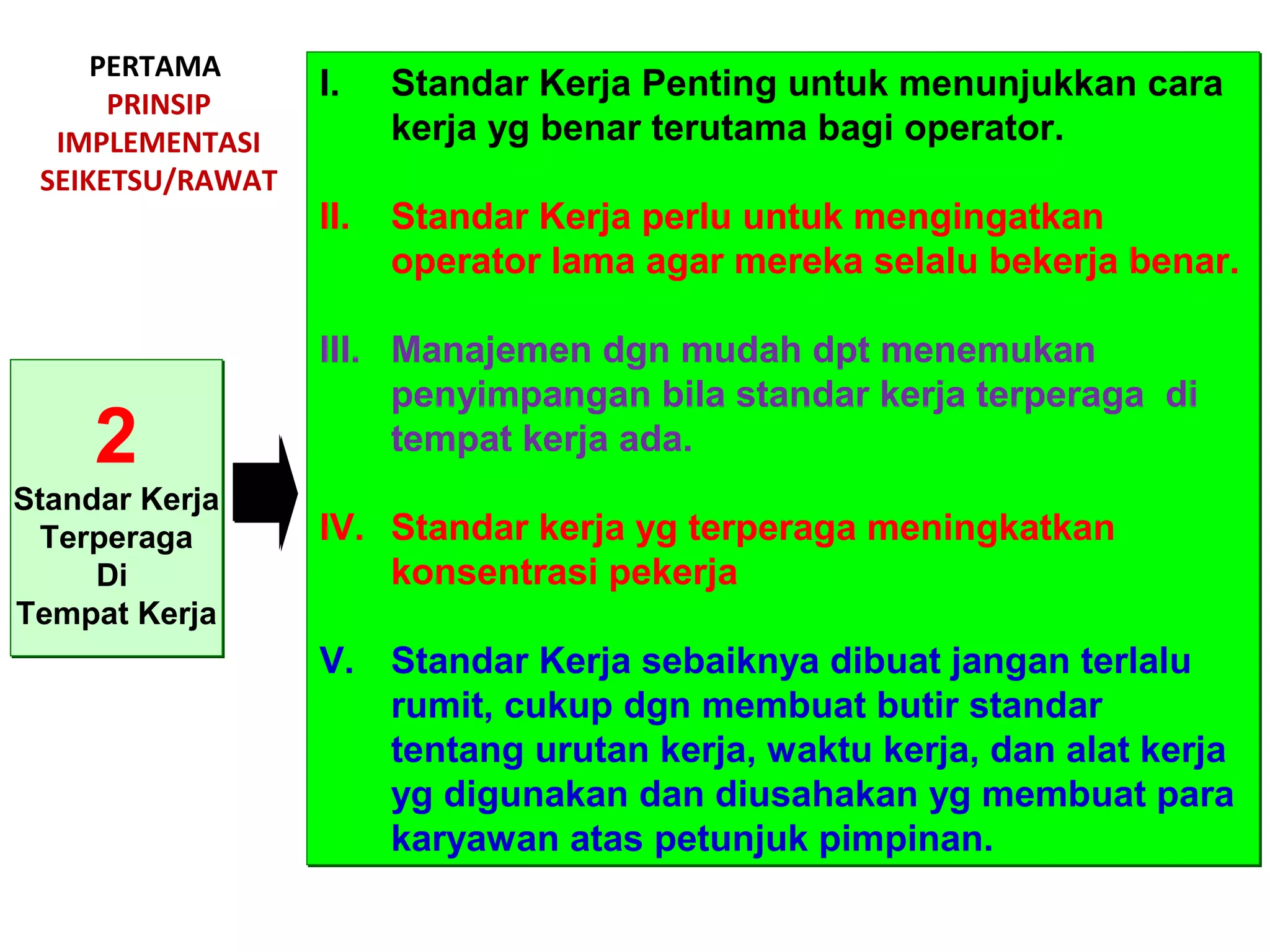 PERTAMA
PRINSIP
IMPLEMENTASI
SEIKETSU/RAWAT
2
Standar Kerja
Terperaga
Di
Tempat Kerja
2
Standar Kerja
Terperaga
Di
Tempat Kerja
I. Standar Kerja Penting untuk menunjukkan cara
kerja yg benar terutama bagi operator.
II. Standar Kerja perlu untuk mengingatkan
operator lama agar mereka selalu bekerja benar.
III. Manajemen dgn mudah dpt menemukan
penyimpangan bila standar kerja terperaga di
tempat kerja ada.
IV. Standar kerja yg terperaga meningkatkan
konsentrasi pekerja
V. Standar Kerja sebaiknya dibuat jangan terlalu
rumit, cukup dgn membuat butir standar
tentang urutan kerja, waktu kerja, dan alat kerja
yg digunakan dan diusahakan yg membuat para
karyawan atas petunjuk pimpinan.
I. Standar Kerja Penting untuk menunjukkan cara
kerja yg benar terutama bagi operator.
II. Standar Kerja perlu untuk mengingatkan
operator lama agar mereka selalu bekerja benar.
III. Manajemen dgn mudah dpt menemukan
penyimpangan bila standar kerja terperaga di
tempat kerja ada.
IV. Standar kerja yg terperaga meningkatkan
konsentrasi pekerja
V. Standar Kerja sebaiknya dibuat jangan terlalu
rumit, cukup dgn membuat butir standar
tentang urutan kerja, waktu kerja, dan alat kerja
yg digunakan dan diusahakan yg membuat para
karyawan atas petunjuk pimpinan.
 