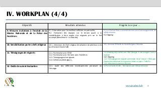 18
IV. WORKPLAN (4/4)
Objectifs Résultats attendus Progrès à ce jour …
9. Mesures incitatives à l’endroit de la
Marine Nationale et de la Police des
Frontières
9.1. Décoration pour les meilleurs officiers en patrouille ;
9.2. Formation des équipes sur le terrain quant à la
sensibilisation à faire auprès des migrants pris sur le fait
accompli (Benchmark – La Guarda);
9.1. Le Chef de l’Etat a annoncé des mesures d’accompagnement de
la flotte marine.
9.2. Ongoing
10. Sensibilisation par les chefs religieux 10.1. Interviews de Chef religieux (Implication de prêcheurs tels
que Oustaz Alioune Sall)
10.1. Annonce Officielle du Guide Religieux Mouride
11. Témoignages de migrants 11.1. Partenariat avec l’OIM
11.2. Partenariat avec Horizons sans Frontières
11.3. Témoignages de migrants
11.4. Cellule psychologique _
11.1 Meeting déjà validé avec OIM Sénégal, ils encouragent la mise
en place
11.2. Ongoing
11.3. Témoignages de migrants provenant de la Turquie + Messages
d’anonymes exhortant les migrants à rester au pays « TekkiFii »
11.4. Inclus dans le serveur Ouyuma
12. Outils de suivi et Evaluation 12.1. Audit des différents investissements provenant de
l’étranger
12. Par la Société Civile _ Partenariat avec AfrikaJom Center
www.jeader.club
 