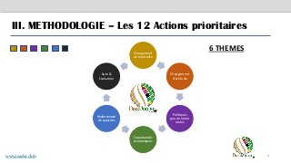 6
III. METHODOLOGIE – Les 12 Actions prioritaires
Changement
de mentalité
Changement
d’attitude
Politiques
gouverneme
ntales
Opportunités
économiques
Renforcement
de capacités
Suivi &
Evaluation
www.jeader.club
6 THEMES
 