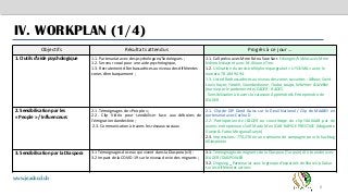 8
IV. WORKPLAN (1/4)
Objectifs Résultats attendus Progrès à ce jour …
1. Outils d’aide psychologique 1.1. Partenariat avec des psychologues/Sociologues ;
1.2. Serveur vocal pour une aide psychologique,
1.3. Recrutement d’Ambassadrices au niveau des différentes
zones d’embarquement ;
1.1. Call prévu avec Mme Fatou Sow Sarr. Echanges/Vidéos avec Mme
Ndioro Ndiaye et avec M. Alioune Tine.
1.2. Utilisation du service téléphonique gratuit « UYOUMA » avec le
numéro 78 184 94 94.
1.3. Liste d’Ambassadrices au niveau des zones suivantes : Mbour, Saint
Louis, Kayar, Yarakh, Soumbedioune, Touba, Louga, Kébémer & Mékhé
fournie par le partenaire de JEADER : RADES.
- Sensibilisation à travers la caravane Apprendre & Entreprendre de
JEADER
2. Sensibilisation par les
« People » / Influenceurs
2.1. Témoignages de « People »;
2.2. Clip Vidéo pour sensibiliser face aux déboires de
l’émigration clandestine ;
2.3. Communication à travers les réseaux sociaux
2.1. Clip de DIP Dund Guiss sur le Deuil National / Clip de MAABO en
partenariat avec Carlou D
2.2. Participation de JEADER au sous-titrage du clip YAAKAAR par de
jeunes entrepreneurs Self Made Men (CAR RAPIDE PRESTIGE (Maguette
Gueye & Fatou Morgana Gueye)
2.3. Impressions: 770,276 en une semaine de campagne pour le hashtag
#Diaspower
3. Sensibilisation par la Diaspora 3.1 Témoignages de ceux qui vivent dans la Diaspora (x3) :
3.2 Impact de la COVID-19 sur le niveau de vie des migrants ;
3.1. Témoignages de migrants de la Diaspora (Turquie) x3 à brander avec
JEADER /DIASPOWER
3.2. Ongoing _ Partenariat avec le groupe d’expatriés de Show Up Dakar
sur les différentes actions
www.jeader.club
 