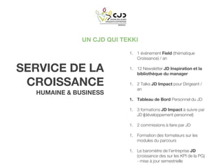 UN CJD QUI TEKKI
SERVICE DE LA
CROISSANCE
HUMAINE & BUSINESS
1. 1 événement Field (thématique
Croissance) / an
1. 12 Newsletter JD Inspiration et la
bibliothèque du manager
1. 2 Talks JD Impact pour Dirigeant /
an
1. Tableau de Bord Personnel du JD
1. 3 formations JD Impact à suivre par
JD (développement personnel)
1. 2 commissions à faire par JD
1. Formation des formateurs sur les
modules du parcours
1. Le baromètre de l’entreprise JD
(croissance des sur les KPI de la PG)
- mise à jour semestrielle
 