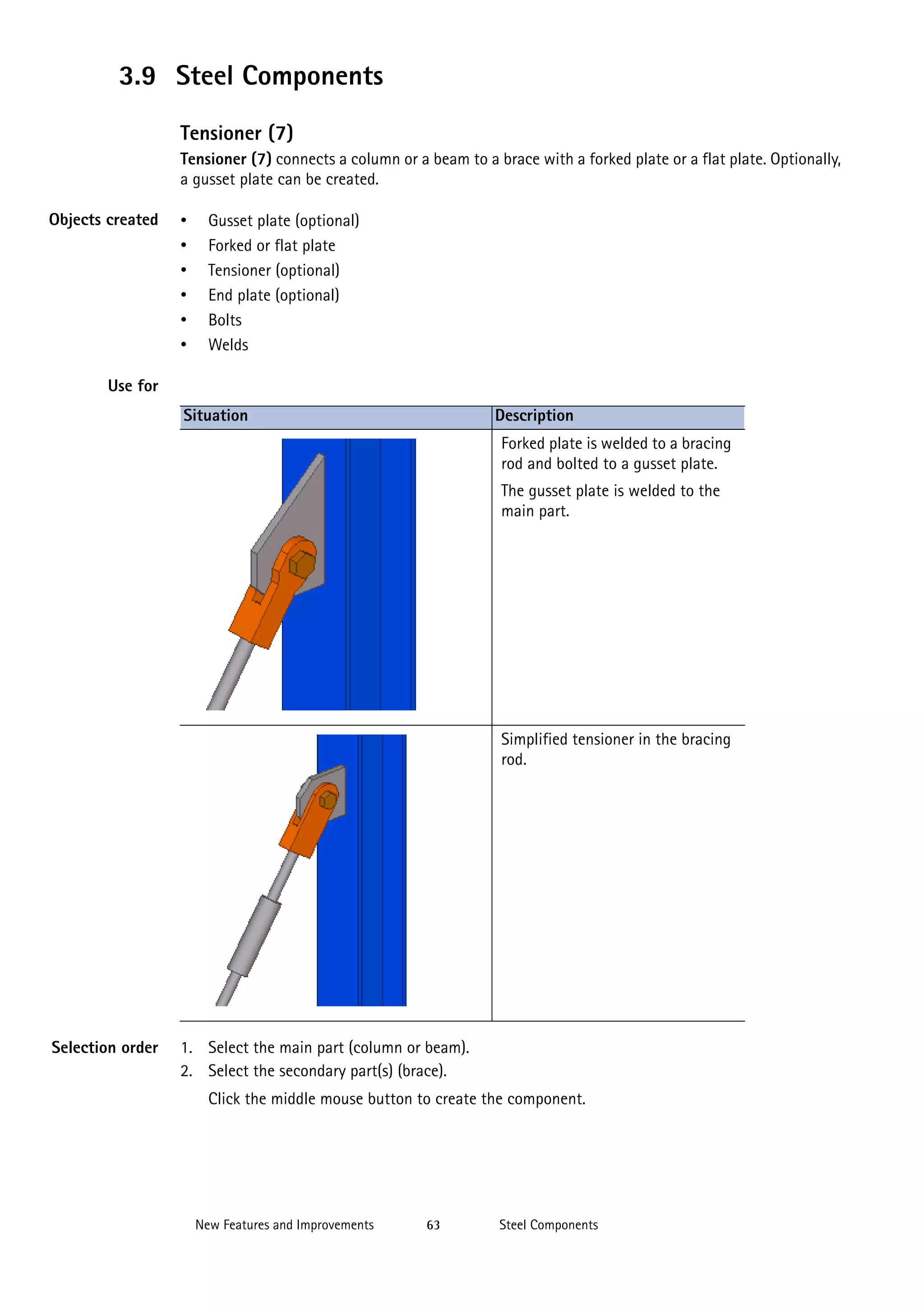 3.9 Steel Components
Tensioner (7)
Tensioner (7) connects a column or a beam to a brace with a forked plate or a flat plate. Optionally,
a gusset plate can be created.
Objects created

•
•
•
•
•
•

Gusset plate (optional)
Forked or flat plate
Tensioner (optional)
End plate (optional)
Bolts
Welds

Use for
Situation

Description
Forked plate is welded to a bracing
rod and bolted to a gusset plate.
The gusset plate is welded to the
main part.

Simplified tensioner in the bracing
rod.

Selection order

1. Select the main part (column or beam).
2. Select the secondary part(s) (brace).
Click the middle mouse button to create the component.

New Features and Improvements

63

Steel Components

 