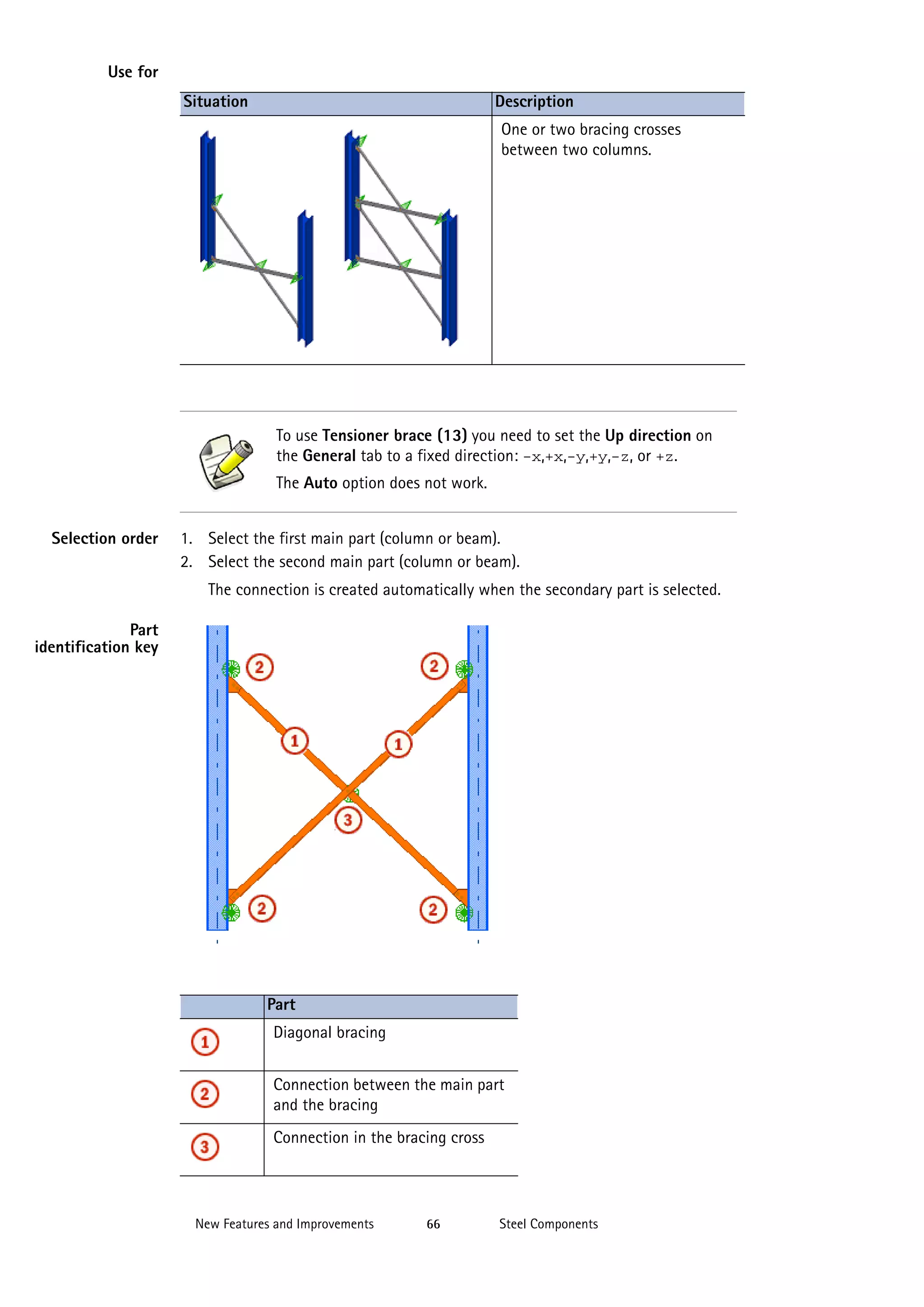 Use for
Situation

Description
One or two bracing crosses
between two columns.

To use Tensioner brace (13) you need to set the Up direction on
the General tab to a fixed direction: -x,+x,-y,+y,-z, or +z.
The Auto option does not work.
Selection order

1. Select the first main part (column or beam).
2. Select the second main part (column or beam).
The connection is created automatically when the secondary part is selected.

Part
identification key

Part
Diagonal bracing
Connection between the main part
and the bracing
Connection in the bracing cross

New Features and Improvements

66

Steel Components

 