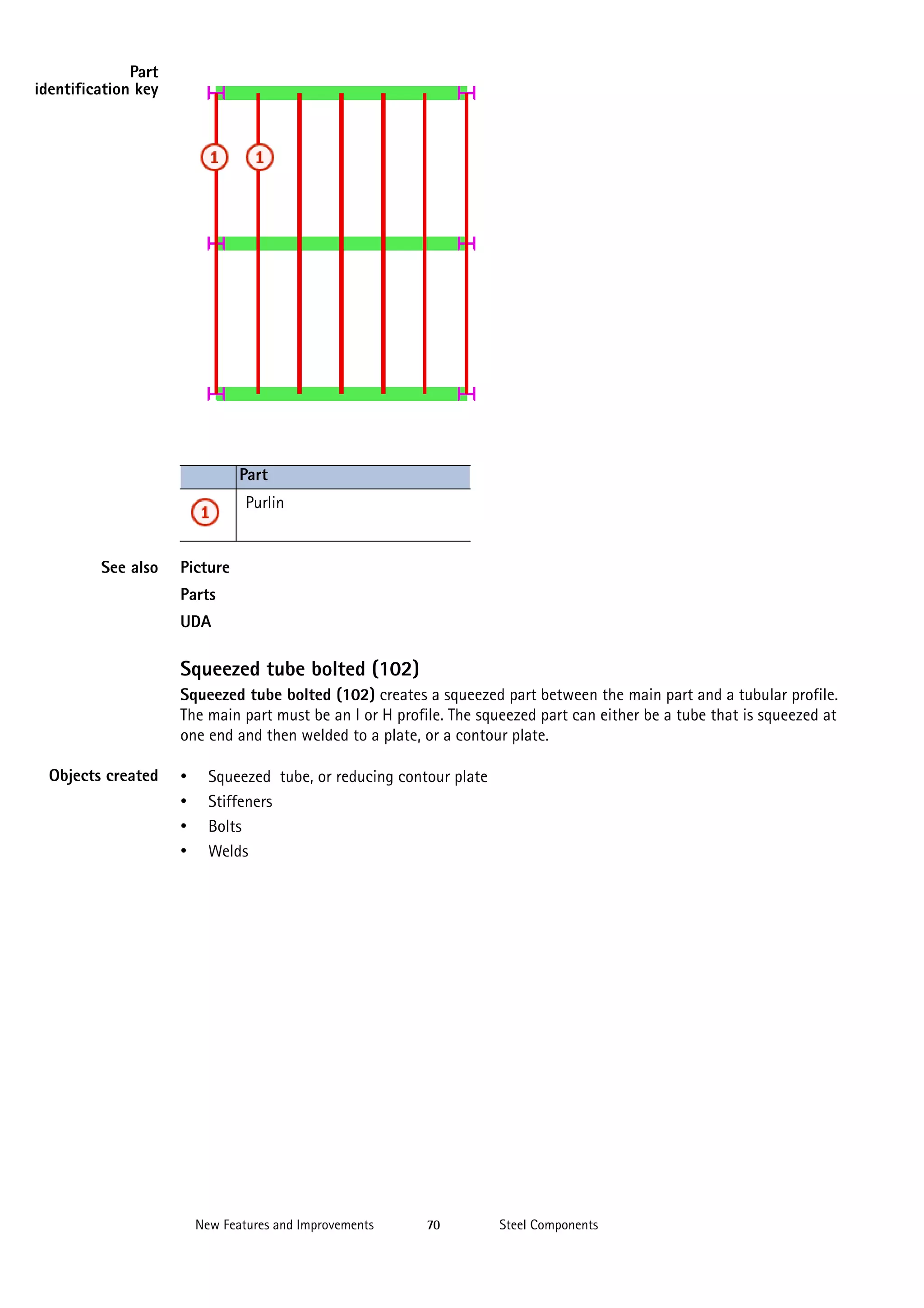 Part
identification key

Part
Purlin

See also

Picture
Parts
UDA

Squeezed tube bolted (102)
Squeezed tube bolted (102) creates a squeezed part between the main part and a tubular profile.
The main part must be an I or H profile. The squeezed part can either be a tube that is squeezed at
one end and then welded to a plate, or a contour plate.
Objects created

•
•
•
•

Squeezed tube, or reducing contour plate
Stiffeners
Bolts
Welds

New Features and Improvements

70

Steel Components

 