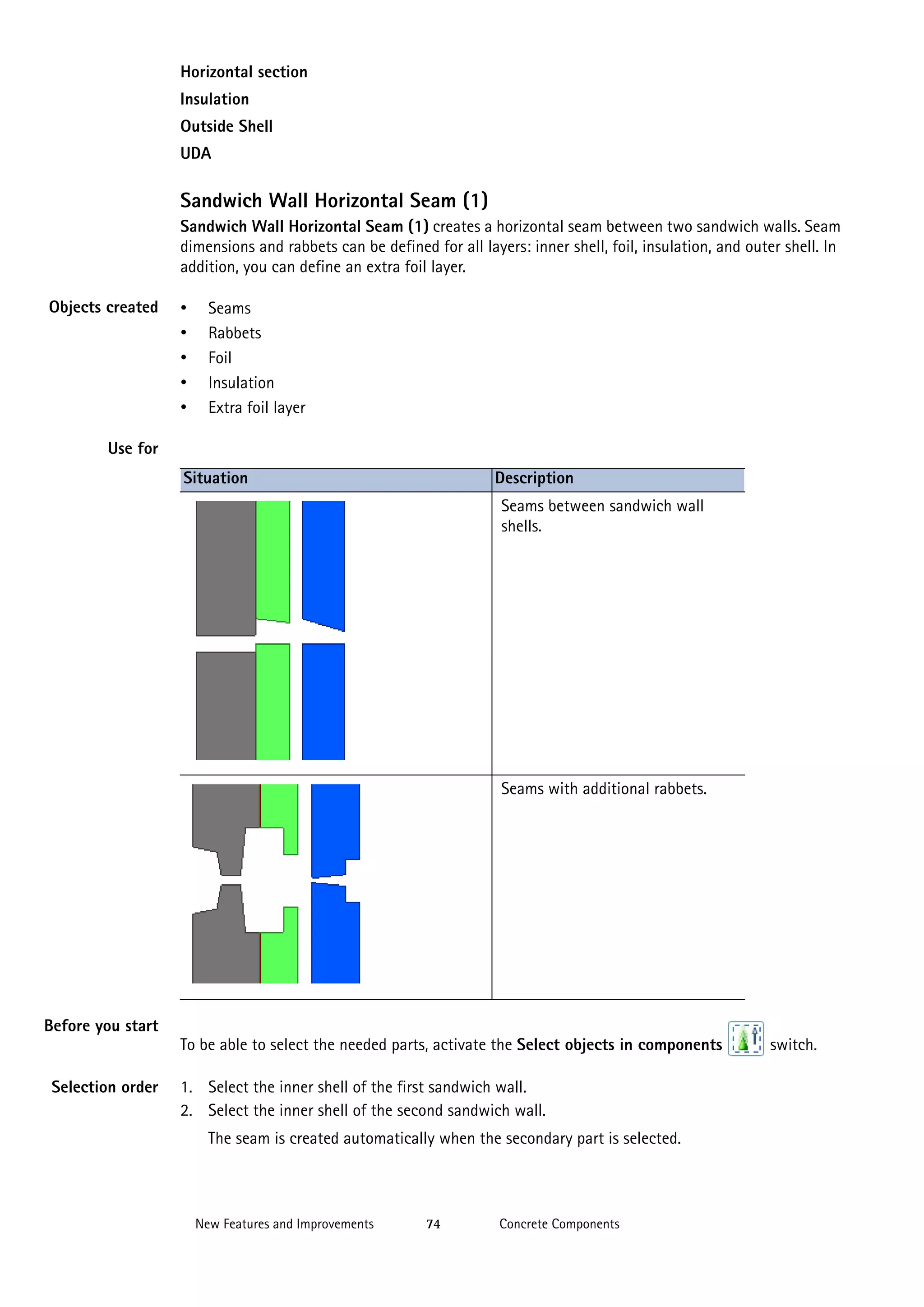 Horizontal section
Insulation
Outside Shell
UDA

Sandwich Wall Horizontal Seam (1)
Sandwich Wall Horizontal Seam (1) creates a horizontal seam between two sandwich walls. Seam
dimensions and rabbets can be defined for all layers: inner shell, foil, insulation, and outer shell. In
addition, you can define an extra foil layer.
Objects created

•
•
•
•
•

Seams
Rabbets
Foil
Insulation
Extra foil layer

Use for
Situation

Description
Seams between sandwich wall
shells.

Seams with additional rabbets.

Before you start
To be able to select the needed parts, activate the Select objects in components
Selection order

1. Select the inner shell of the first sandwich wall.
2. Select the inner shell of the second sandwich wall.
The seam is created automatically when the secondary part is selected.

New Features and Improvements

74

Concrete Components

switch.

 