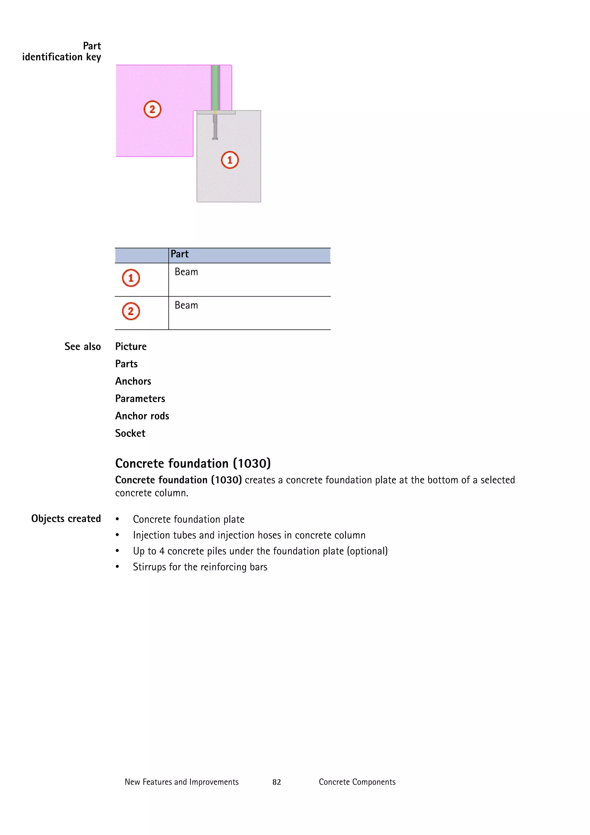 Part
identification key

Part
Beam
Beam

See also

Picture
Parts
Anchors
Parameters
Anchor rods
Socket

Concrete foundation (1030)
Concrete foundation (1030) creates a concrete foundation plate at the bottom of a selected
concrete column.
Objects created

•
•
•
•

Concrete foundation plate
Injection tubes and injection hoses in concrete column
Up to 4 concrete piles under the foundation plate (optional)
Stirrups for the reinforcing bars

New Features and Improvements

82

Concrete Components

 