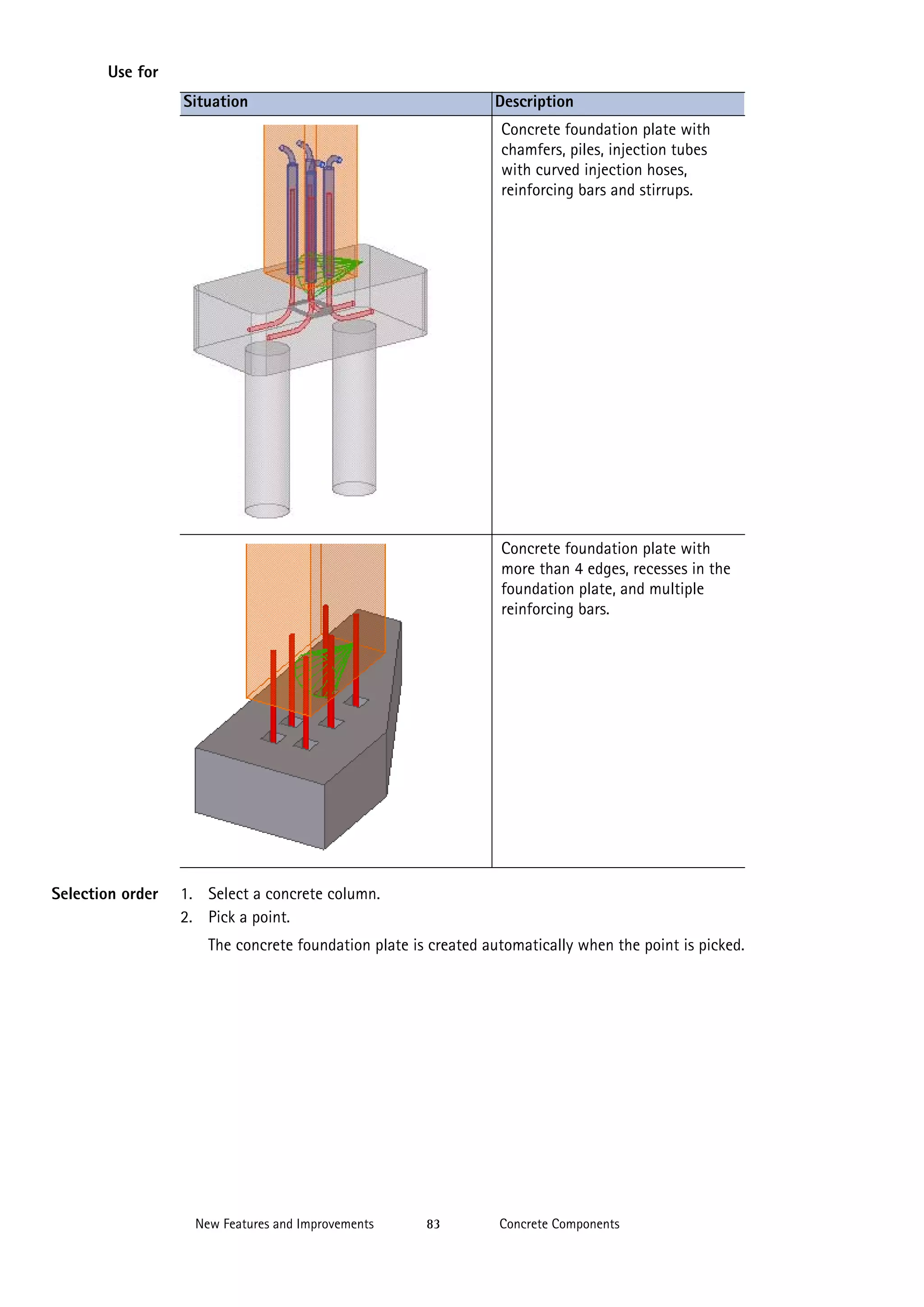 Use for
Situation

Description
Concrete foundation plate with
chamfers, piles, injection tubes
with curved injection hoses,
reinforcing bars and stirrups.

Concrete foundation plate with
more than 4 edges, recesses in the
foundation plate, and multiple
reinforcing bars.

Selection order

1. Select a concrete column.
2. Pick a point.
The concrete foundation plate is created automatically when the point is picked.

New Features and Improvements

83

Concrete Components

 