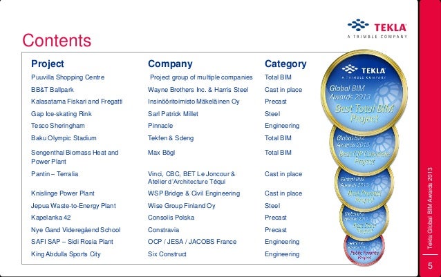 Global forex awards 2013