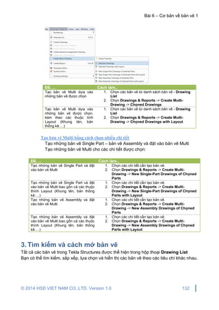 Bài 6 – Cơ bản về bản vẽ 1
© 2014 HSD VIET NAM CO.,LTD. Version 1.0 132
Để…. Cách làm..
Tạo bản vẽ Multi dựa vào
những bản vẽ được chọn
1. Chọn các bản vẽ từ danh sách bản vẽ - Drawing
List
2. Chọn Drawings & Reports -> Create Multi-
Drawing -> Chọned Drawings
Tạo bản vẽ Multi dựa vào
những bản vẽ được chọn,
kèm theo các thuộc tính
Layout (Khung tên, bản
thống kê….)
1. Chọn các bản vẽ từ danh sách bản vẽ - Drawing
List
2. Chọn Drawings & Reports -> Create Multi-
Drawing -> Chọned Drawings with Layout
Tạo bản vẽ Multi bằng cách chọn nhiều chi tiết
Tạo những bản vẽ Single Part – bản vẽ Assembly và đặt vào bản vẽ Multi
Tạo những bản vẽ Multi cho các chi tiết được chọn:
Để…. Cách làm..
Tạo những bản vẽ Single Part và đặt
vào bản vẽ Multi
1. Chọn các chi tiết cần tạo bản vẽ.
2. Chọn Drawings & Reports -> Create Multi-
Drawing -> New Single-Part Drawings of Chọned
Parts
Tạo những bản vẽ Single Part và đặt
vào bản vẽ Multi bao gồn cả các thuộc
thính Layout (Khung tên, bản thống
kê….)
1. Chọn các chi tiết cần tạo bản vẽ.
2. Chọn Drawings & Reports -> Create Multi-
Drawing -> New Single-Part Drawings of Chọned
Parts with Layout
Tạo những bản vẽ Assembly và đặt
vào bản vẽ Multi
1. Chọn các chi tiết cần tạo bản vẽ.
2. Chọn Drawings & Reports -> Create Multi-
Drawing -> New Assembly Drawings of Chọned
Parts
Tạo những bản vẽ Assembly và đặt
vào bản vẽ Multi bao gồn cả các thuộc
thính Layout (Khung tên, bản thống
kê….)
1. Chọn các chi tiết cần tạo bản vẽ.
2. Chọn Drawings & Reports -> Create Multi-
Drawing -> New Assembly Drawings of Chọned
Parts with Layout
3. Tìm kiếm và cách mở bản vẽ
Tất cả các bản vẽ trong Tekla Structures được thể hiện trong hộp thoại Drawing List
Bạn có thể tìm kiếm, sắp xếp, lựa chọn và hiển thị các bản vẽ theo các tiêu chí khác nhau.
 