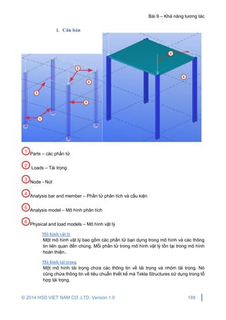 Bài 9 – Khả năng tương tác
© 2014 HSD VIET NAM CO.,LTD. Version 1.0 188
i. Căn bản
Parts – các phần tử
Loads – Tải trọng
Node - Nút
Analysis bar and member – Phần tử phân tích và cấu kiện
Analysis model – Mô hình phân tích
Physical and load models – Mô hình vật lý
Mô hình vật lý
Một mô hình vật lý bao gồm các phần tử bạn dựng trong mô hình và các thông
tin liên quan đến chúng. Mỗi phần tử trong mô hình vật lý tồn tại trong mô hình
hoàn thiện..
Mô hình tải trọng
Một mô hình tải trọng chứa các thông tin về tải trọng và nhóm tải trọng. Nó
cũng chứa thông tin về tiêu chuẩn thiết kế mà Tekla Structures sử dụng trong tổ
hợp tải trọng.
6
5
4
3
2
1
 