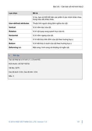 Bài 3-A – Căn bản về mô hình hóa 2
© 2014 HSD VIET NAM CO.,LTD. Version 1.0 51
Lựa chọn Mô tả
Ví dụ, bạn có thể thể hiện các phần ở các nhóm khác nhau
trong màu sắc khác nhau
User-defined attributes Thuộc tính người dùng định nghĩa cho cột.
Vertical Vị trí nằm dọc của cột.
Rotation Vị trí cột quay xung quanh trục của nó.
Horizontal Vị trí nằm ngang của cột.
Top Ví trí kết thúc trên đỉnh của cột theo hướng trục z
Bottom Vị trí kết thúc ở dưới của cột theo hướng trục z
Deforming tab Mặt cong, hình cong và khoảng rút ngắn cột.
c. Bài tập
Tạo cột thép tại vị trí lưới L/1, L/3 and K/2.
Kích thước: UC152*152*23
Vật liệu: S275
Cao độ dưới: 0.0m, Cao độ trên: 3.5m
Mầu: 3
 