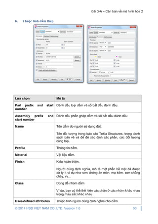 Bài 3-A – Căn bản về mô hình hóa 2
© 2014 HSD VIET NAM CO.,LTD. Version 1.0 53
b. Thuộc tính dầm thép
Lựa chọn Mô tả
Part prefix and start
number
Đánh dấu loại dầm và số bắt đầu đánh đấu.
Assembly prefix and
start number
Đánh dấu phần ghép dầm và số bắt đầu đánh dấu
Name Tên dầm do người sử dụng đặt.
Tên đối tượng trong báo cáo Tekla Structures, trong danh
sách bản vẽ và để để xác định các phần, các đối tương
cùng loại.
Profile Thông tin dầm.
Material Vật liệu dầm.
Finish Kiểu hoàn thiện.
Người dùng định nghĩa, mô tả một phần bề mặt đã được
xử lý It ví dụ như sơn chống ăn mòn, mạ kẽm, sơn chống
cháy, vv…
Class Dùng để nhóm dầm
Ví dụ, bạn có thể thể hiện các phần ở các nhóm khác nhau
trong màu sắc khác nhau
User-defined attributes Thuộc tính người dùng định nghĩa cho dầm.
 
