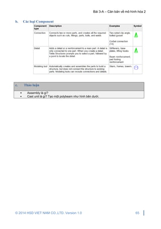 Bài 3-A – Căn bản về mô hình hóa 2
© 2014 HSD VIET NAM CO.,LTD. Version 1.0 65
b. Các loại Component
c. Thảo luận
• Assembly là gì?
• Cast unit là gì? Tạo một polybeam như hình bên dưới.
 