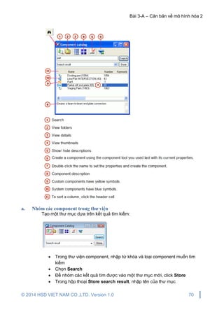 Bài 3-A – Căn bản về mô hình hóa 2
© 2014 HSD VIET NAM CO.,LTD. Version 1.0 70
a. Nhóm các component trong thư viện
Tạo một thư mục dựa trên kết quả tìm kiếm:
 Trong thư viện component, nhập từ khóa và loại component muốn tìm
kiếm
 Chọn Search
 Để nhóm các kết quả tìm được vào một thư mục mới, click Store
 Trong hộp thoại Store search result, nhập tên của thư mục
 