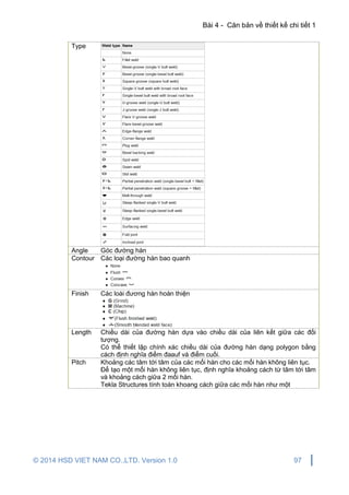 Bài 4 - Căn bản về thiết kế chi tiết 1
© 2014 HSD VIET NAM CO.,LTD. Version 1.0 97
Type
Angle Góc đường hàn
Contour Các loại đường hàn bao quanh
Finish Các loài đương hàn hoàn thiện
Length Chiều dài của đường hàn dựa vào chiều dài của liên kết giữa các đối
tượng.
Có thể thiết lập chính xác chiều dài của đường hàn dạng polygon bằng
cách định nghĩa điểm đaauf và điểm cuối.
Pitch Khoảng các tâm tới tâm của các mối hàn cho các mối hàn không liên tục.
Để tạo một mối hàn không liên tục, định nghĩa khoảng cách từ tâm tới tâm
và khoảng cách giữa 2 mối hàn.
Tekla Structures tính toán khoang cách giữa các mối hàn như một
 