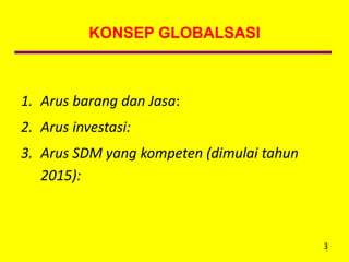 KONSEP GLOBALSASI
1. Arus barang dan Jasa:
2. Arus investasi:
3. Arus SDM yang kompeten (dimulai tahun
2015):
3
3
 