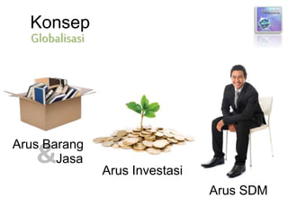 &Arus Barang
Jasa
Arus Investasi
Arus SDM
Konsep
Globalisasi
 