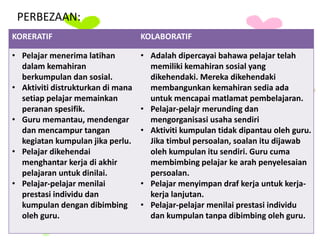 PERBEZAAN:
KORERATIF KOLABORATIF
• Pelajar menerima latihan
dalam kemahiran
berkumpulan dan sosial.
• Aktiviti distrukturkan di mana
setiap pelajar memainkan
peranan spesifik.
• Guru memantau, mendengar
dan mencampur tangan
kegiatan kumpulan jika perlu.
• Pelajar dikehendai
menghantar kerja di akhir
pelajaran untuk dinilai.
• Pelajar-pelajar menilai
prestasi individu dan
kumpulan dengan dibimbing
oleh guru.
• Adalah dipercayai bahawa pelajar telah
memiliki kemahiran sosial yang
dikehendaki. Mereka dikehendaki
membangunkan kemahiran sedia ada
untuk mencapai matlamat pembelajaran.
• Pelajar-pelajr merunding dan
mengorganisasi usaha sendiri
• Aktiviti kumpulan tidak dipantau oleh guru.
Jika timbul persoalan, soalan itu dijawab
oleh kumpulan itu sendiri. Guru cuma
membimbing pelajar ke arah penyelesaian
persoalan.
• Pelajar menyimpan draf kerja untuk kerja-
kerja lanjutan.
• Pelajar-pelajar menilai prestasi individu
dan kumpulan tanpa dibimbing oleh guru.
 