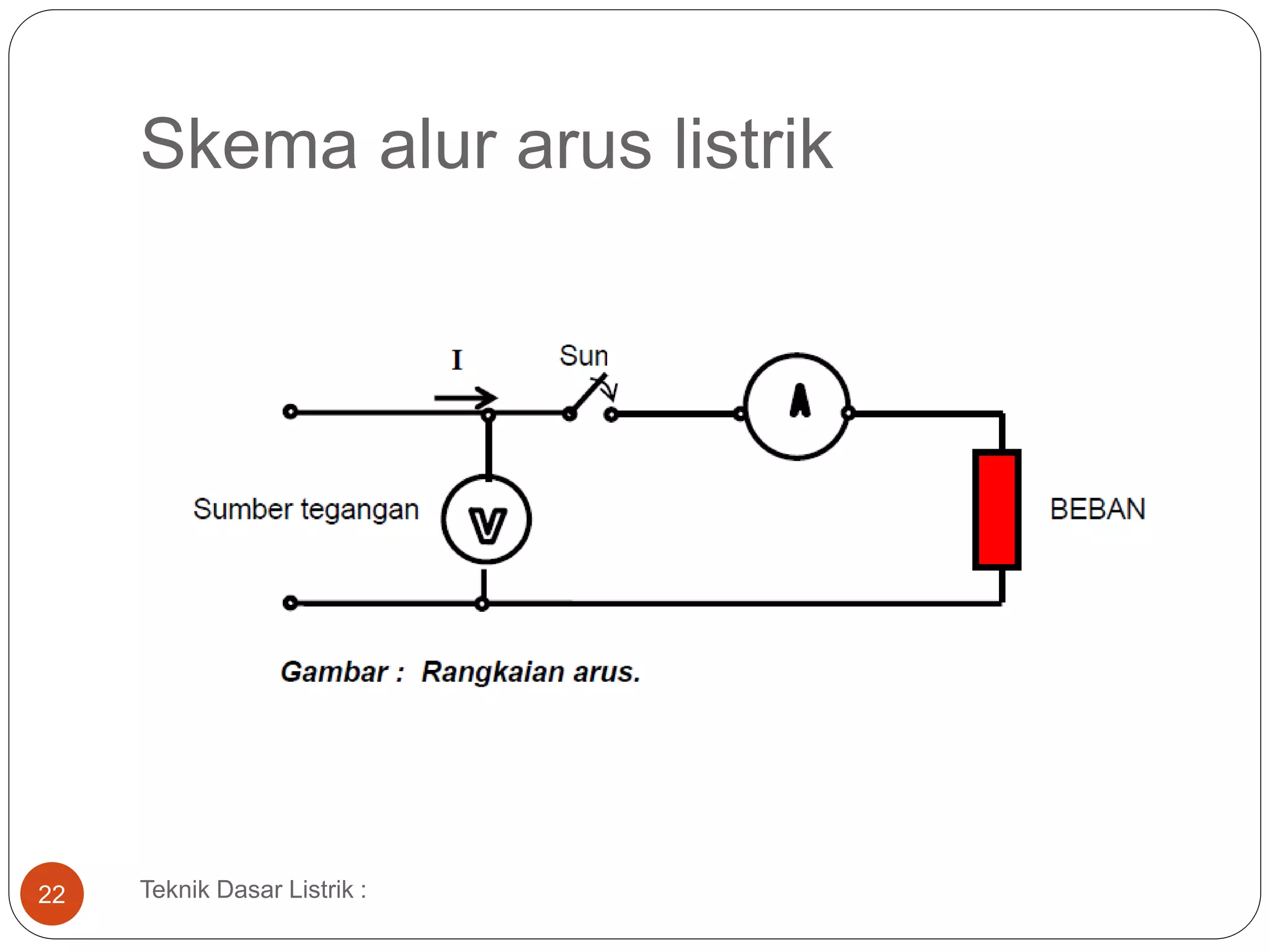 Teknik dasar-listrik | PPT