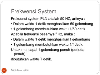 Frekwensi System
Frekuensi system PLN adalah 50 HZ, artinya :
• Dalam waktu 1 detik menghasilkan 50 gelombang
• 1 gelombang membutuhkan waktu 1/50 detik
Apabila frekuensi besarnya f Hz, maka :
• Dalam waktu 1 detik menghasilkan f gelombang
• 1 gelombang membutuhkan waktu 1/f detik.
Untuk mencapai 1 gelombang penuh (perioda
penuh)
dibutuhkan waktu T detik.
Teknik Dasar Listrik :29
 
