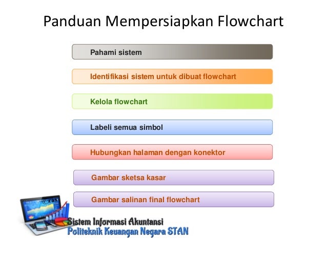 Teknik Dokumentasi 58414778