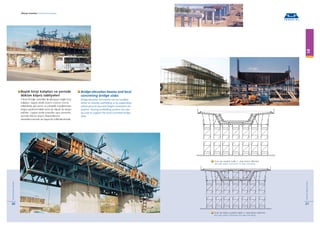 Teknik-El Formwork Systems
