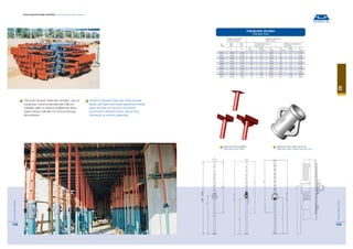 Teknik-El Formwork Systems