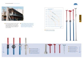 Teknik-El Formwork Systems