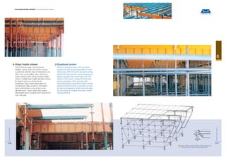 Teknik-El Formwork Systems