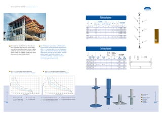 Teknik-El Formwork Systems