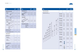 Teknik-El Formwork Systems