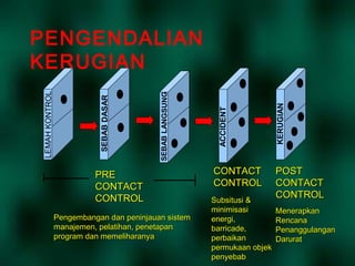 Teknik identifikasi-bahaya-rev-1-0