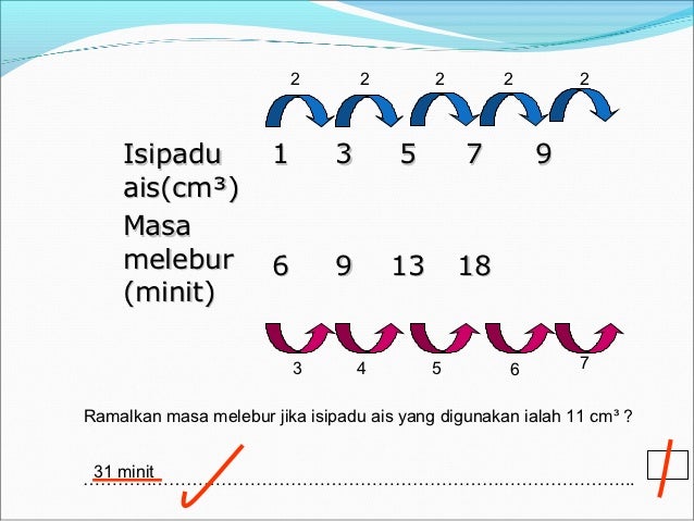 Teknik menjawab-soalan-sains-bahagian-a-dan-b-upsr ...