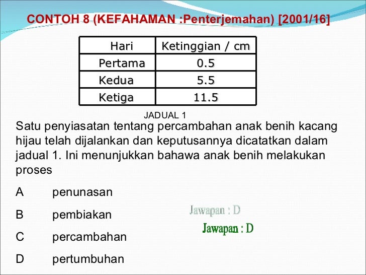 Teknik Menjawab Sains UPSR