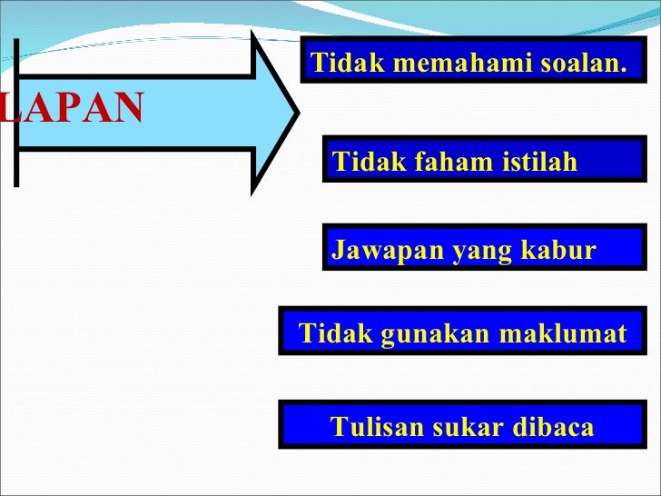 Teknik Menjawab Sains UPSR