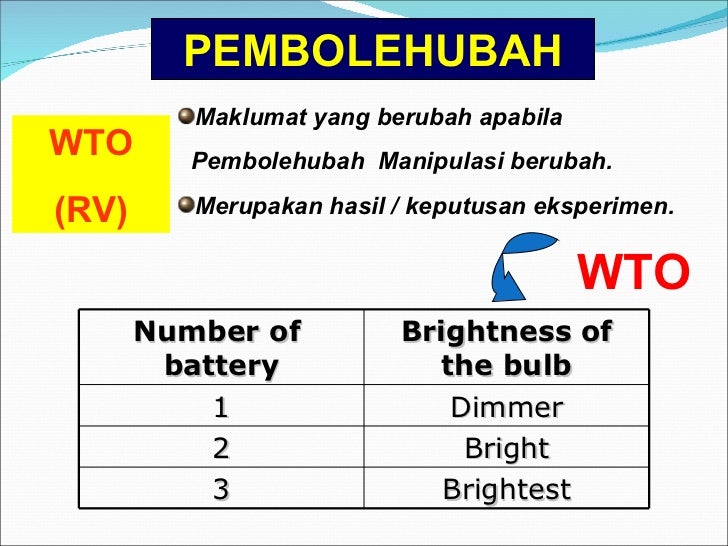 Soalan Isipadu Upsr - Terengganu z