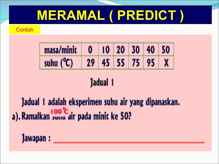 Teknik Menjawab Sains UPSR