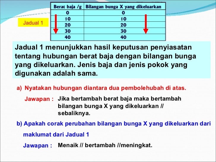 Jawapan Rumusan Keistimewaan Pokok Kari F44mo4ow