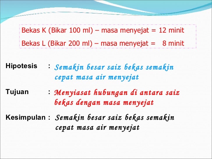 Jawapan Yang Paling Sesuai - Rajasthan Board g