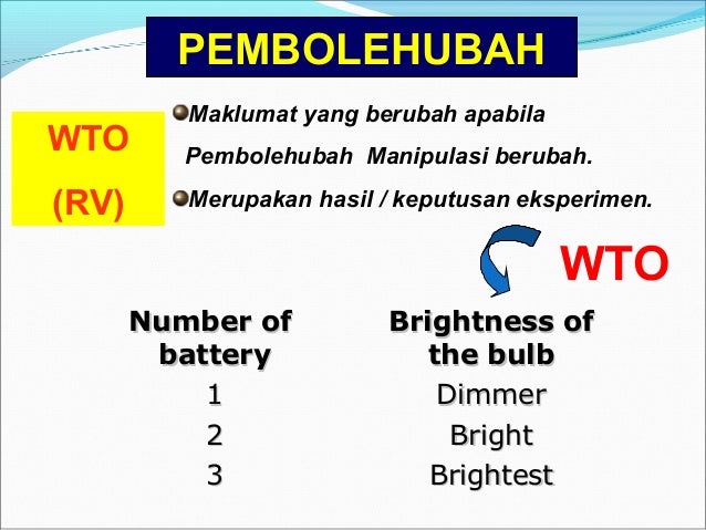 Soalan Isipadu Upsr - Kecemasan 0