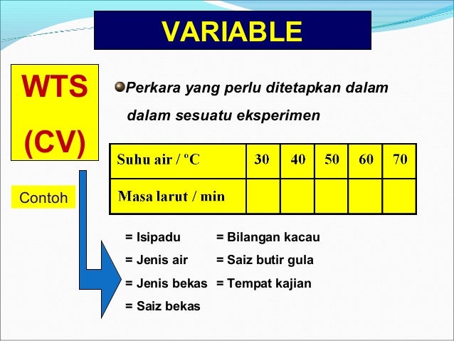 Teknik menjawab-soalan-sains-bahagian-a-dan-b-upsr 